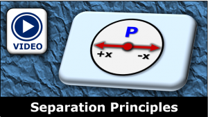 Separation Principles,